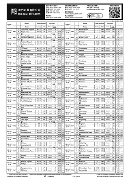 0.5 2.05 1.96 2.2 17 Karabukspor 0 1.81 1.93 2.27 Home 8 Sagan Tosu