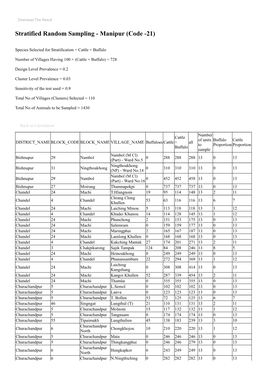 Stratified Random Sampling - Manipur (Code -21)