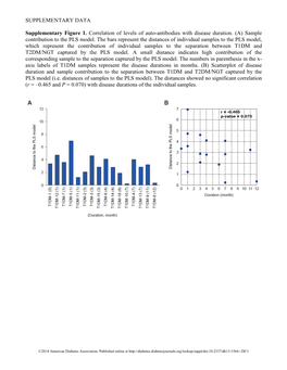 (A) Sample Contribution to the PLS Model