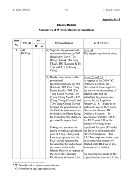 Appendix II - T Islands District Summaries of Written/Oral Representations