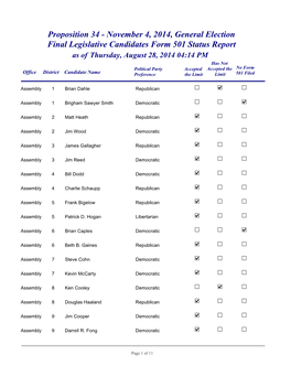 November 4, 2014, General Election Final Legislative Candidates Form