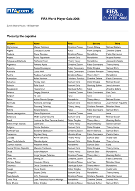 Votes by the Captains FIFA World Player Gala 2006