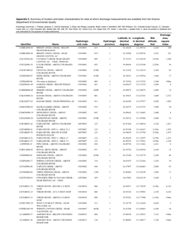 USGS Open-File Report 2009-1269, Appendix 2