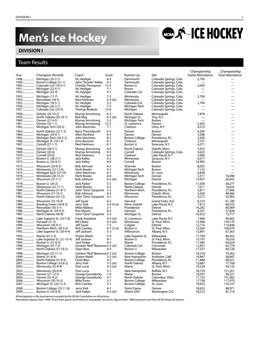 2009-10 NCAA Men's Ice Hockey Records (Championship)