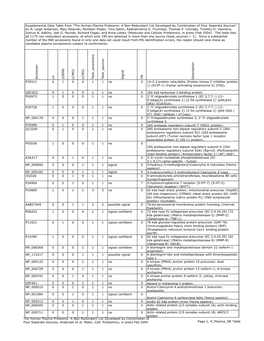 Accession Lit 2DEMS L CMS1 L CMS2 T Otal Accessions T