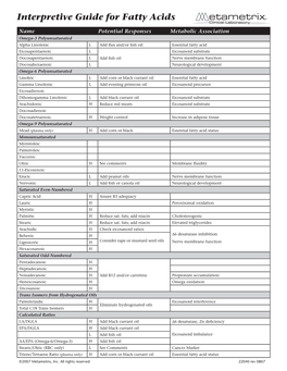 Interpretive Guide for Fatty Acids