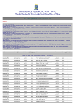 (PREG) Lista De Espera Do SISU/UFPI 2021.2