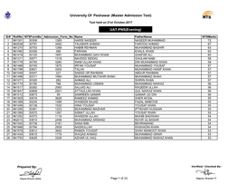 University of Peshawar (Master Admission Test) UAT-PNS(Evening)