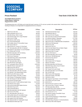 Prices Realized Total Sold: $129,789,750