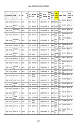 Udalguri : List of Externa Evaluators with Allotted Schools