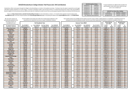 2019/20 Brockenhurst College Scholars' Rail Passes (Incl. DB