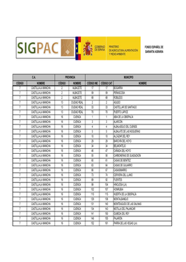 Relación De Municipios De Castilla – La Manch