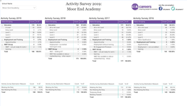 Activity Survey 2019: Moor End Academy  Moor End Academy