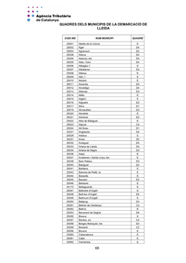 68 Quadres Dels Municipis De La Demarcació De