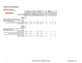 Yougov Results Future of Royal Family