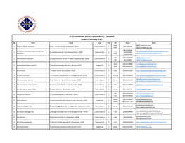 16 QUARANTINE HOTELS (REPATRIASI) - JAKARTA As Per 8 February 2021 No Hotel Street City Star PIC Phone Email Justin H8491-Sc@Accor.Com 1 Pullman Jakarta Indonesia Jl