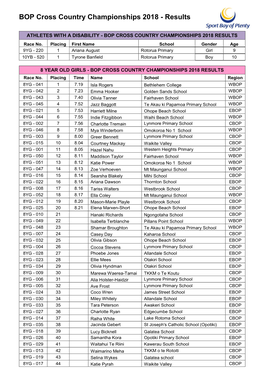 BOP Cross Country Championships 2018 - Results