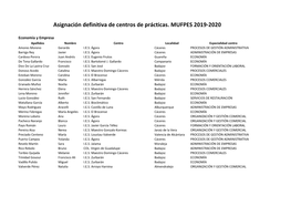 Asignación Definitiva De Centros De Prácticas. MUFPES 2019-2020