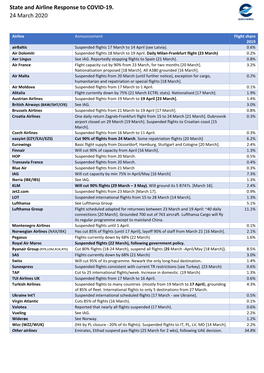 State and Airline Response to COVID-19. 24 March 2020