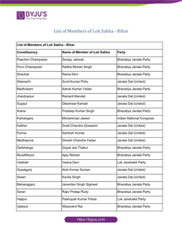 List of Members of Lok Sabha - Bihar