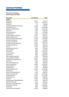 Investment List at 31 July 2020