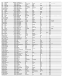 Mgl-Int-1-2017-Unpaid Shareholders List As on 31