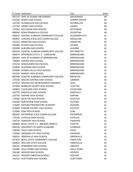 TC Code Institution City State 001370 UNIV of ALASKA ANCHORAGE ANCHORAGE AK 223160 KENNY LAKE SCHOOL COPPER CENTER AK 161760