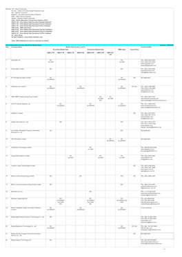 Updated: 29/2/2020 Item Company Name Market Data Vendor Licence Contact Details Securities Market Data Derivatives Market Data OMD Index Issuer News