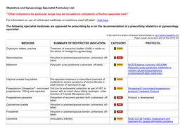 Obstetrics & Gynaecology Specialist Formulary List