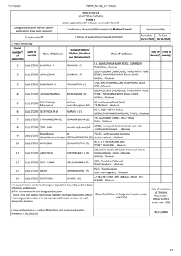 ANNEXURE 5.8 (CHAPTER V, PARA 25) FORM 9 List of Applica Ons For