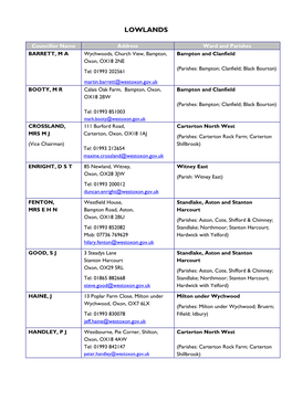 Members of West Oxfordshire District Council 1997/98