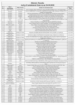 Active Containment Zone As on 18-10-2020 District: Purulia