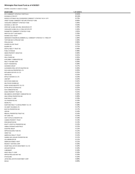 Wilmington Funds Holdings Template DRAFT 04.30.2021.Xlsx