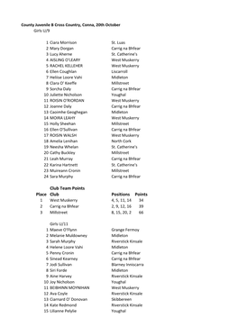 County Juvenile B Cross Country Championships