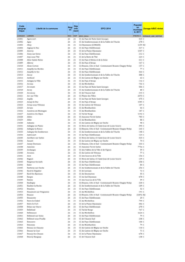 Libellé De La Commune EPCI 2014 Zonage A/B/C Révisé CODGEO