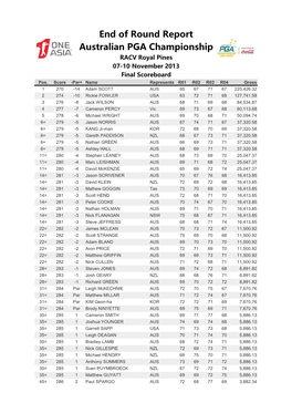 End of Round Report Australian PGA Championship RACV Royal Pines 07-10 November 2013 Final Scoreboard Pos