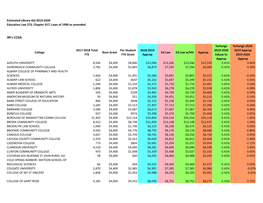 This Chart in .PDF Format