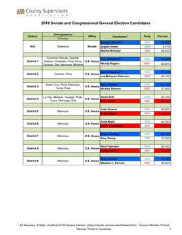 2018 Senate and Congressional General Election Candidates