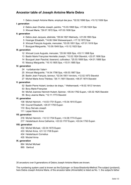 Ancestor Table of Joseph Antoine Marie Debra