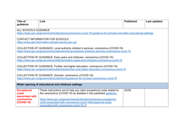 View Guidance Summary