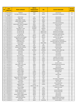 Nr Data Eliberarii Nume Solicitant Adresa Amplasament Oras/Comuna Sat Lucrare Autorizata Durata Executie