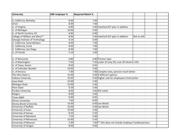 Retirement for AAU and Top 10 Chart