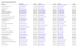 Eye Banks' Legislative Representatives