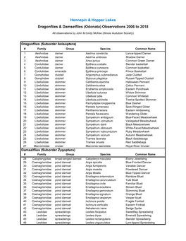 Hennepin & Hopper Lakes Dragonflies & Damselflies (Odonata