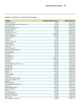 Quarterly Holdings