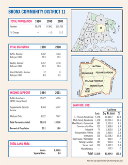 Community District Profiles