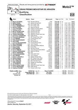 R Practice CLASSIFICATION