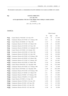 B COUNCIL DIRECTIVE of 27 July 1976 on the Approximation of the Laws of the Member States Relating to Cosmetic Products (76/768/EEC)