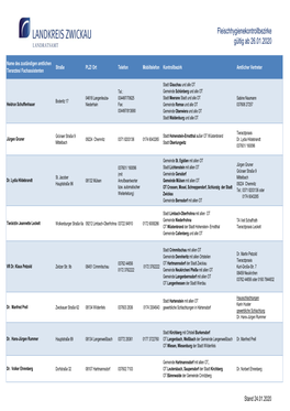 Fleischhygienekontrollbezirke Im Landkreis Zwickau.Xlsx