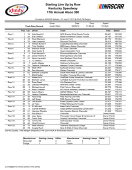 Starting Line up by Row Kentucky Speedway 17Th Annual Alsco 300
